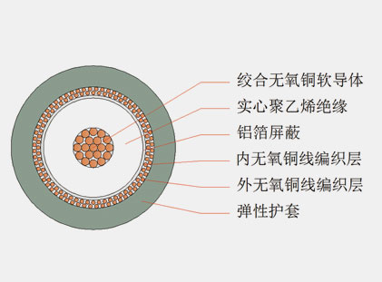 六分、八分信號(hào)線