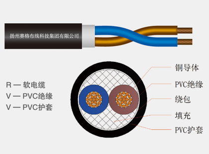 60227IEC52(RVV)系列輕型聚氯乙烯護套軟線