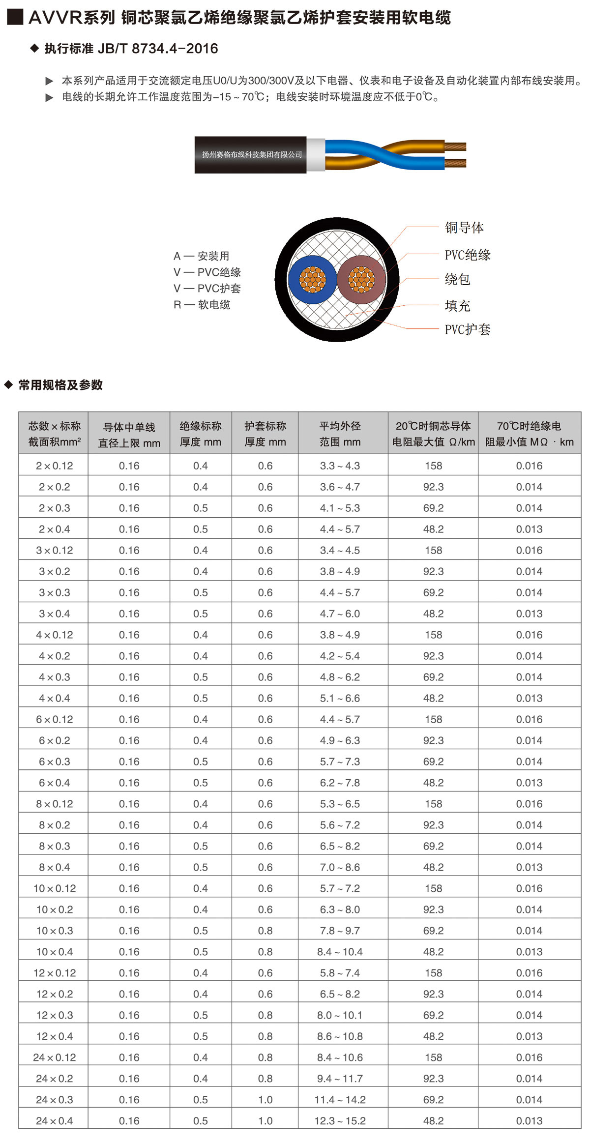 11-AVVR系列銅芯聚氯乙烯絕緣聚氯乙烯護(hù)套安裝用軟電纜-詳情