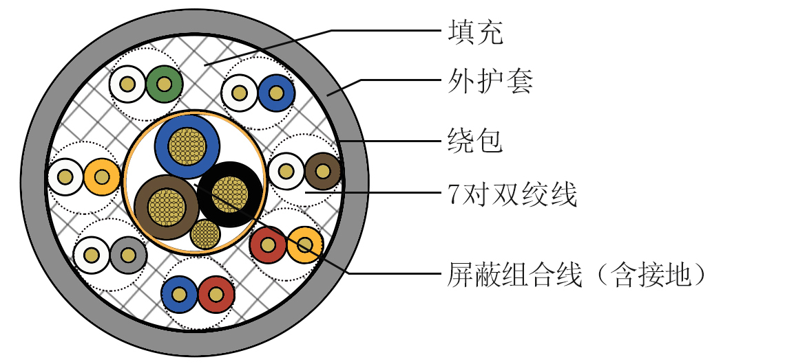 許天一16芯定制線-1